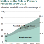 Mother as Sole Provider